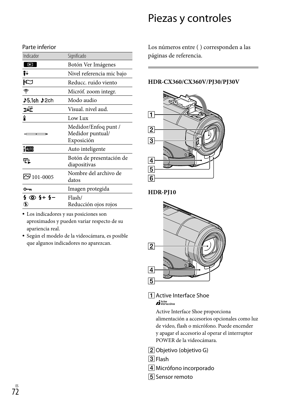 Piezas y controles | Sony HDR-CX360V User Manual | Page 148 / 151