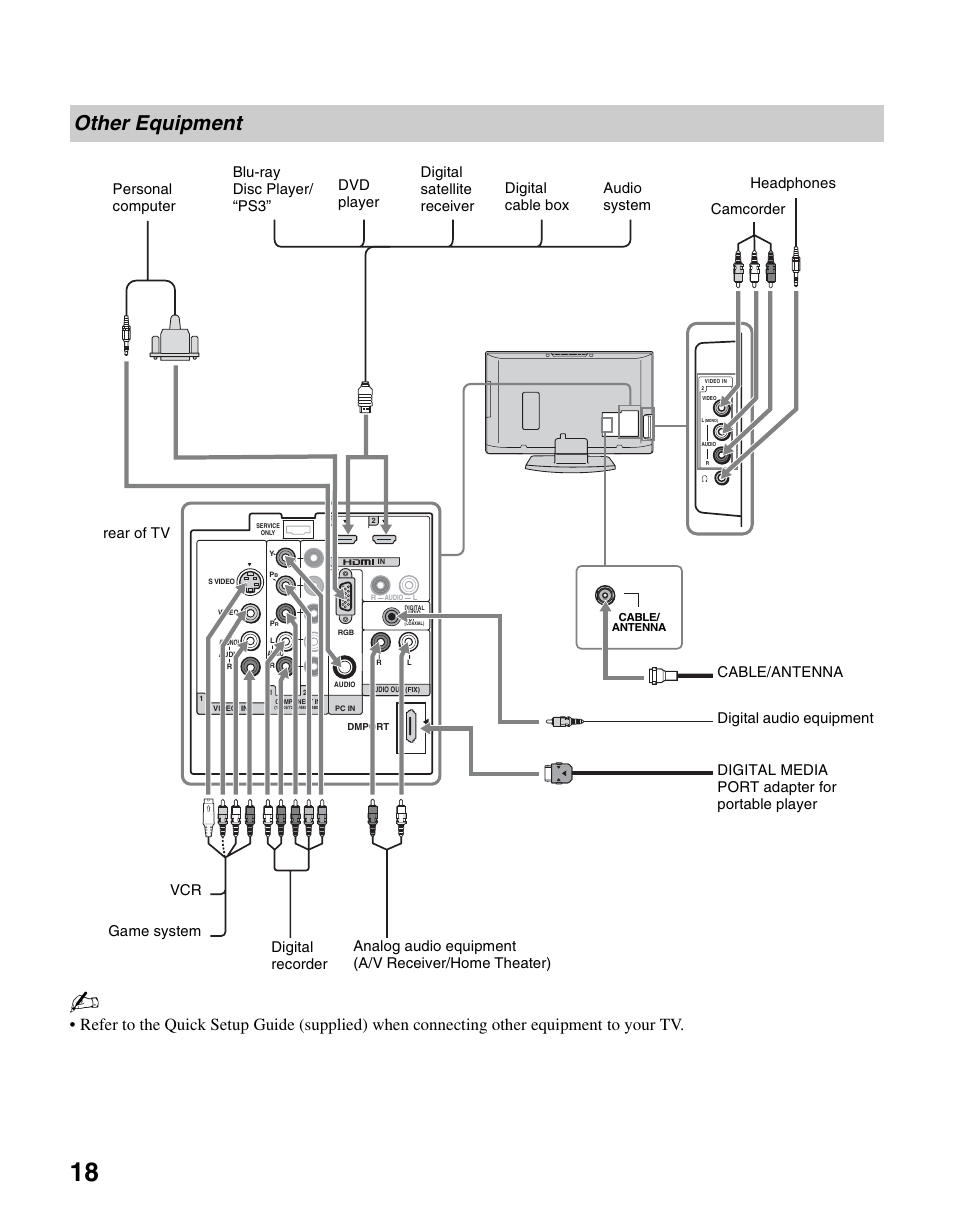 Other equipment | Sony KDL-37NL140 User Manual | Page 18 / 48