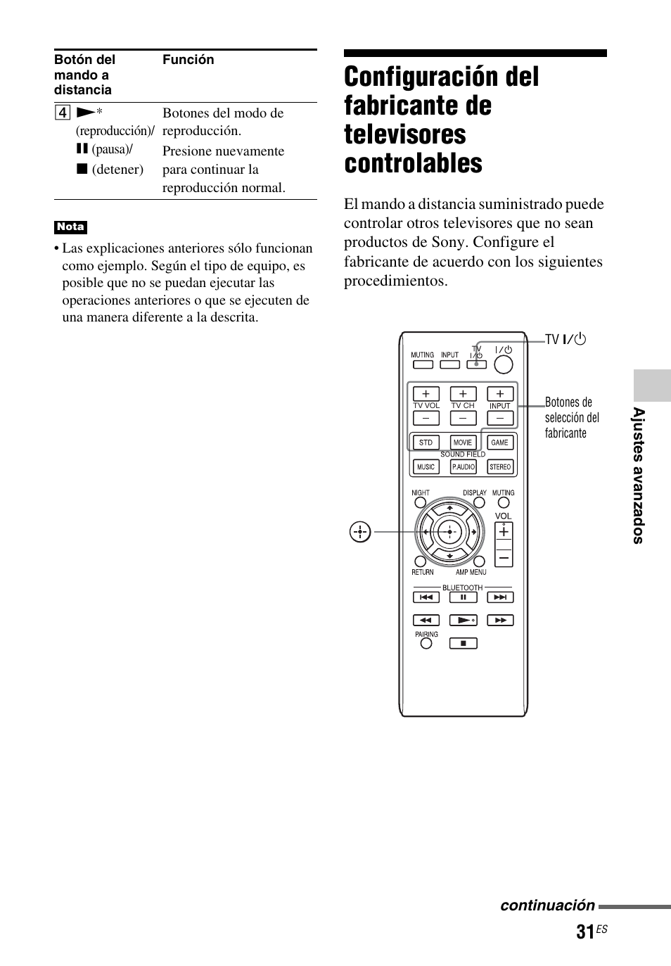 Configuración del fabricante de, Televisores controlables | Sony HT-CT260 User Manual | Page 117 / 130
