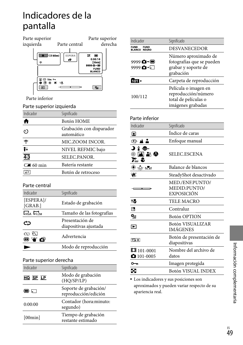 Indicadores de la pantalla | Sony DCR-SX40 User Manual | Page 103 / 108