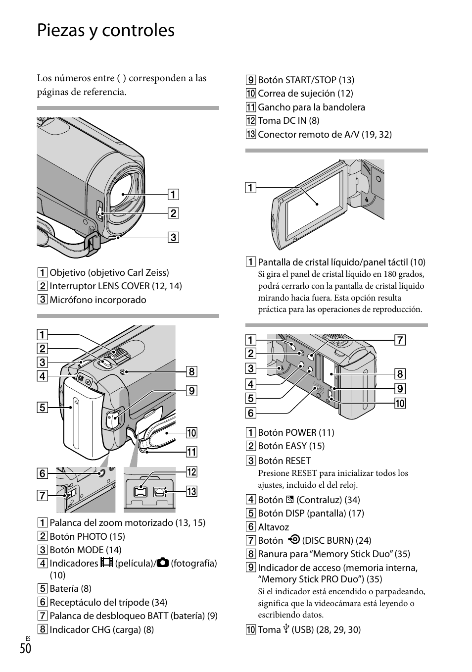 Piezas y controles, 50) co | Sony DCR-SX40 User Manual | Page 104 / 108