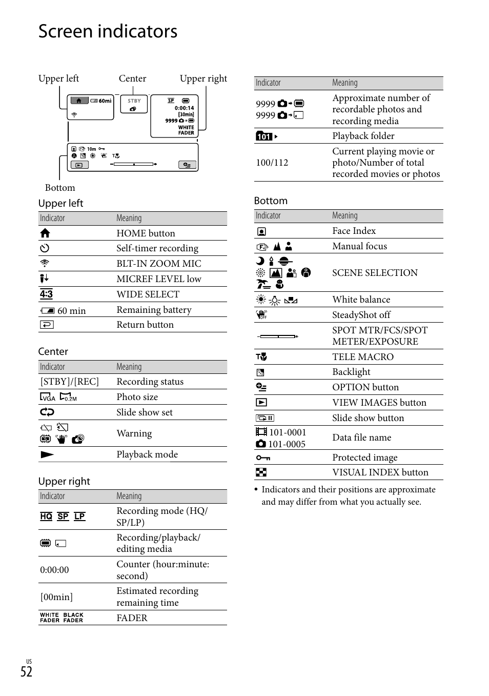 Screen indicators | Sony DCR-SX40 User Manual | Page 52 / 108
