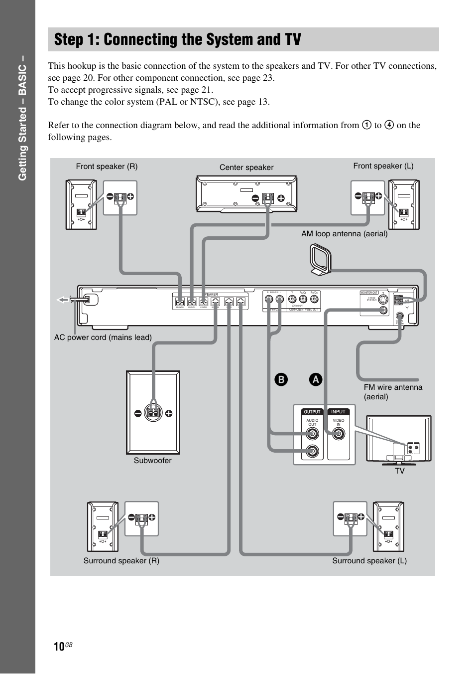 Step 1: connecting the system and tv, Step 1: connecting the system and, Getting star ted – b a sic | Sony DAV-DZ120 User Manual | Page 10 / 96