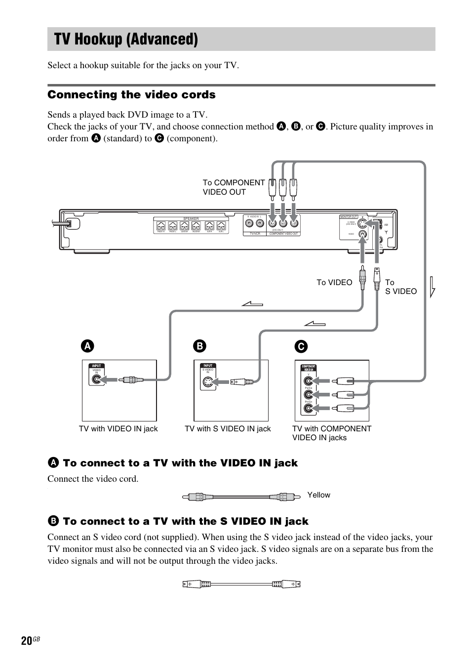 Tv hookup (advanced), Connecting the video cords, Ab c | Select a hookup suitable for the jacks on your tv, Connect the video cord | Sony DAV-DZ120 User Manual | Page 20 / 96