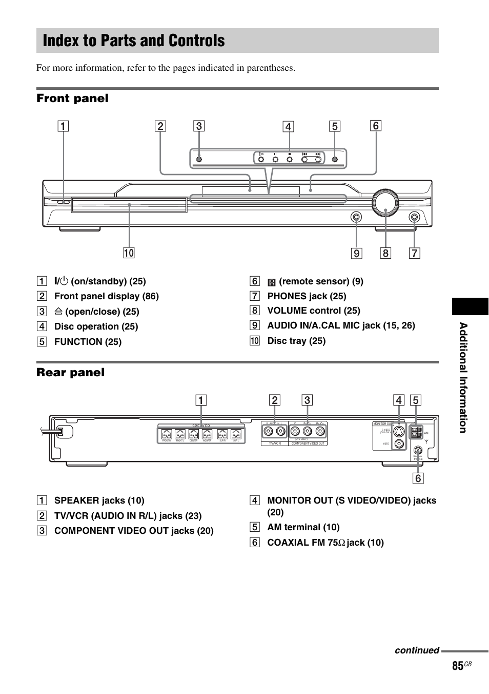 Index to parts and controls, Front panel, Rear panel | Ad dit ion al i n fo rmatio n, Continued | Sony DAV-DZ120 User Manual | Page 85 / 96