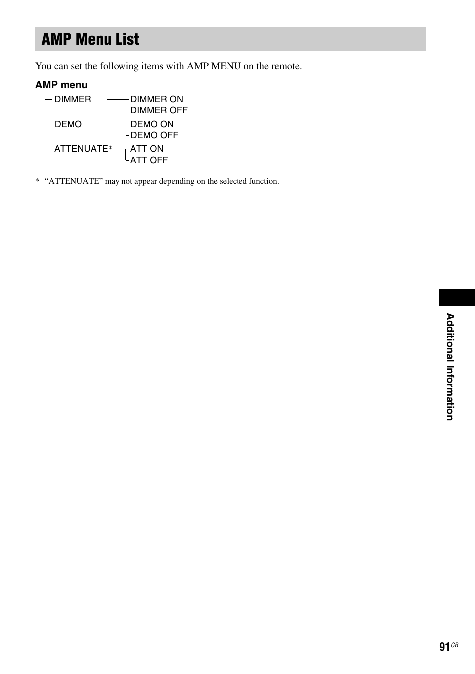 Amp menu list | Sony DAV-DZ120 User Manual | Page 91 / 96