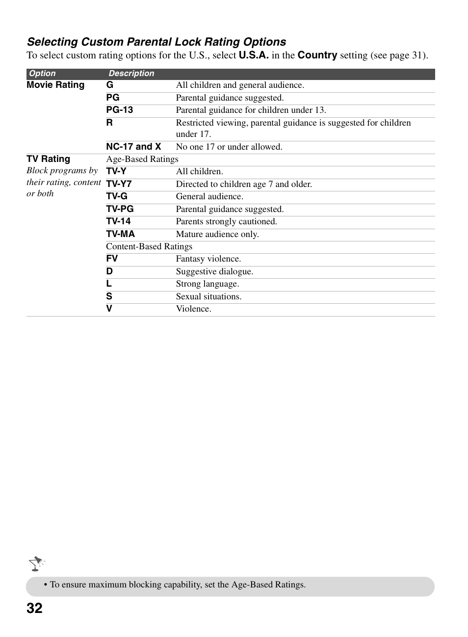 Selecting custom parental lock rating options | Sony KDL-32L504 User Manual | Page 32 / 48