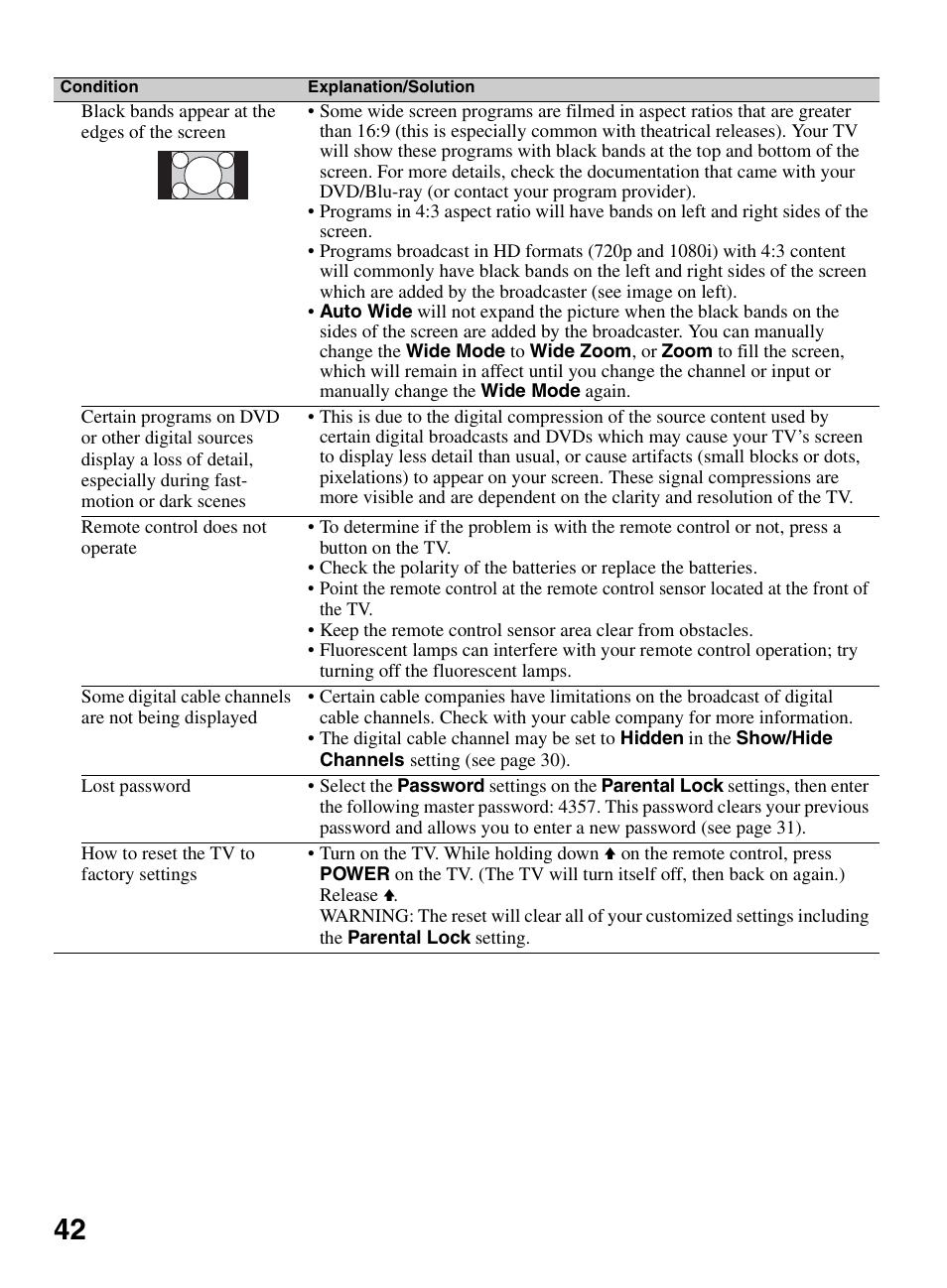 Sony KDL-32L504 User Manual | Page 42 / 48