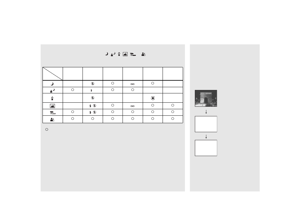 Combinations for each mode dial setting, Nr slow shutter | Sony DSC-W1 User Manual | Page 36 / 128