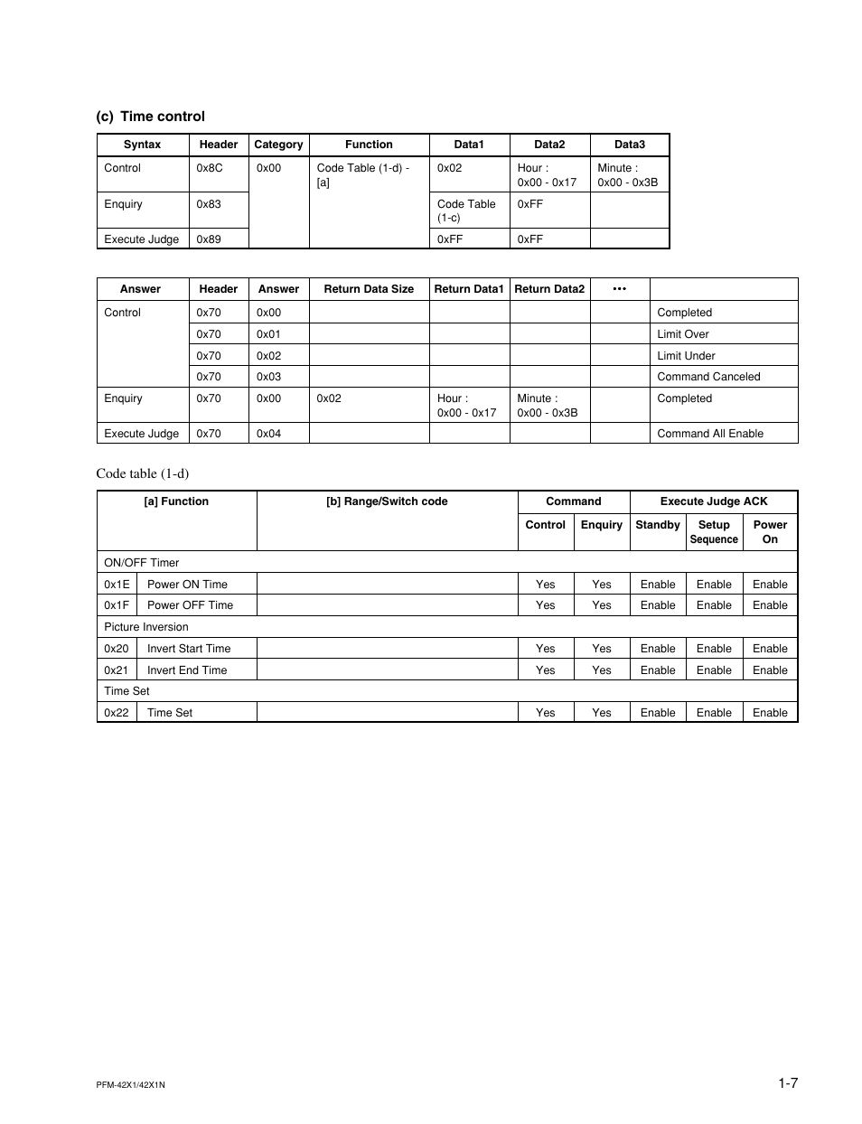 C) time control | Sony PFM-42X1 User Manual | Page 11 / 26