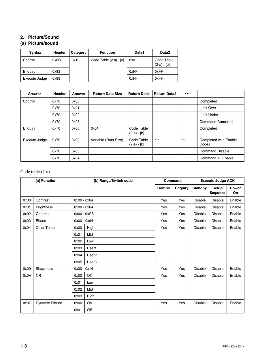 Picture/sound, A) picture/sound | Sony PFM-42X1 User Manual | Page 12 / 26