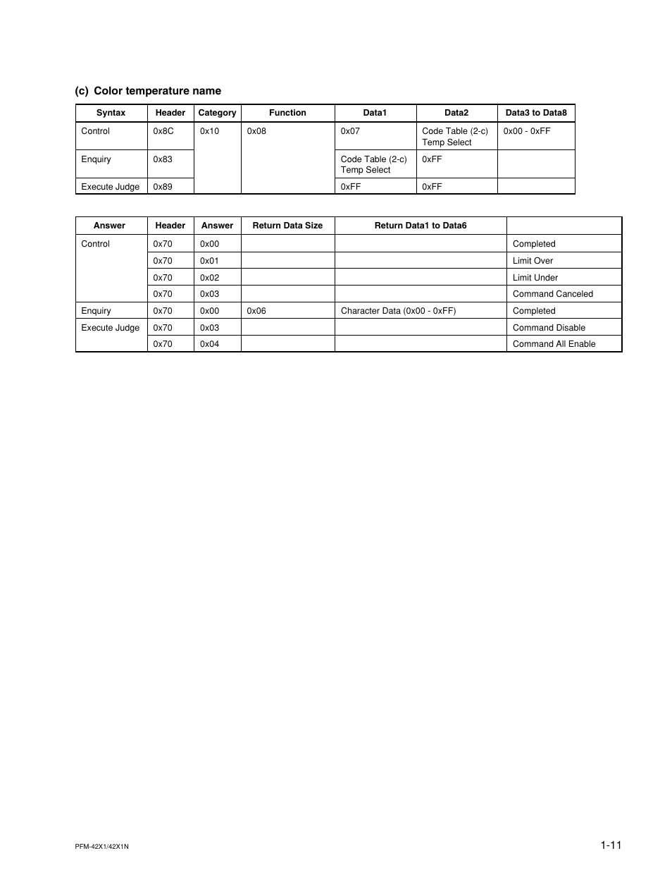 C) color temperature name | Sony PFM-42X1 User Manual | Page 15 / 26