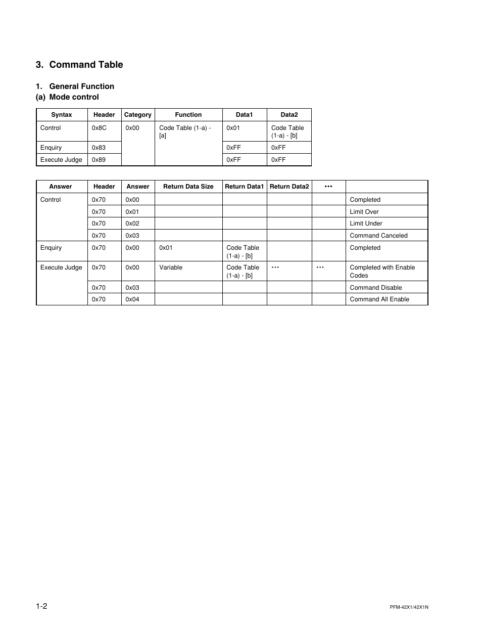 Command table, General function, A) mode control | Sony PFM-42X1 User Manual | Page 6 / 26