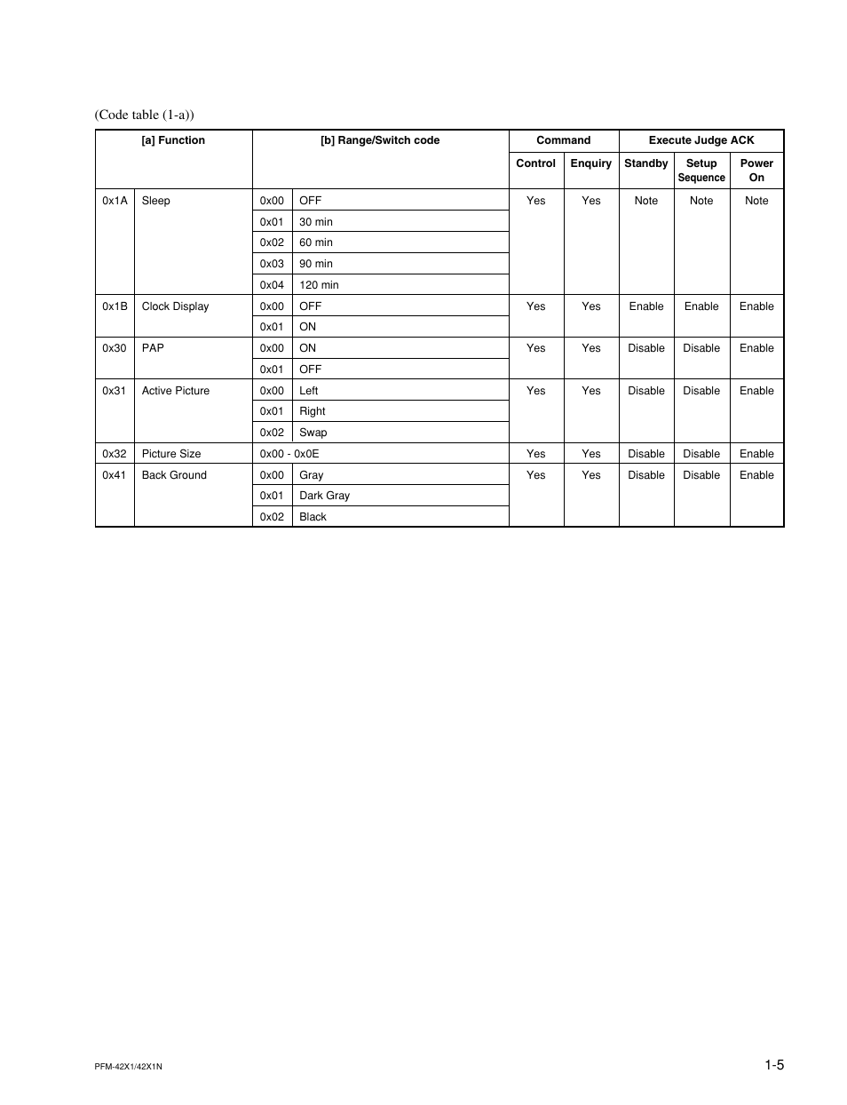 Sony PFM-42X1 User Manual | Page 9 / 26