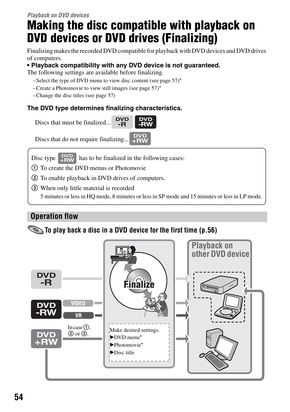 Playback on dvd devices, P.54), 54 and 58 | Finalize, Playback on other dvd device, Operation flow | Sony DCR-DVD505 User Manual | Page 54 / 152