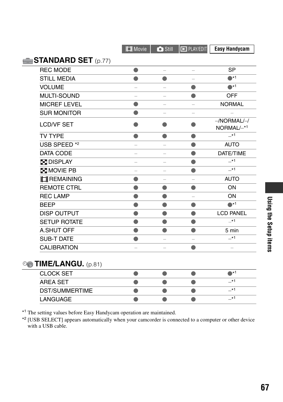 Standard set, Time/langu | Sony DCR-DVD505 User Manual | Page 67 / 152