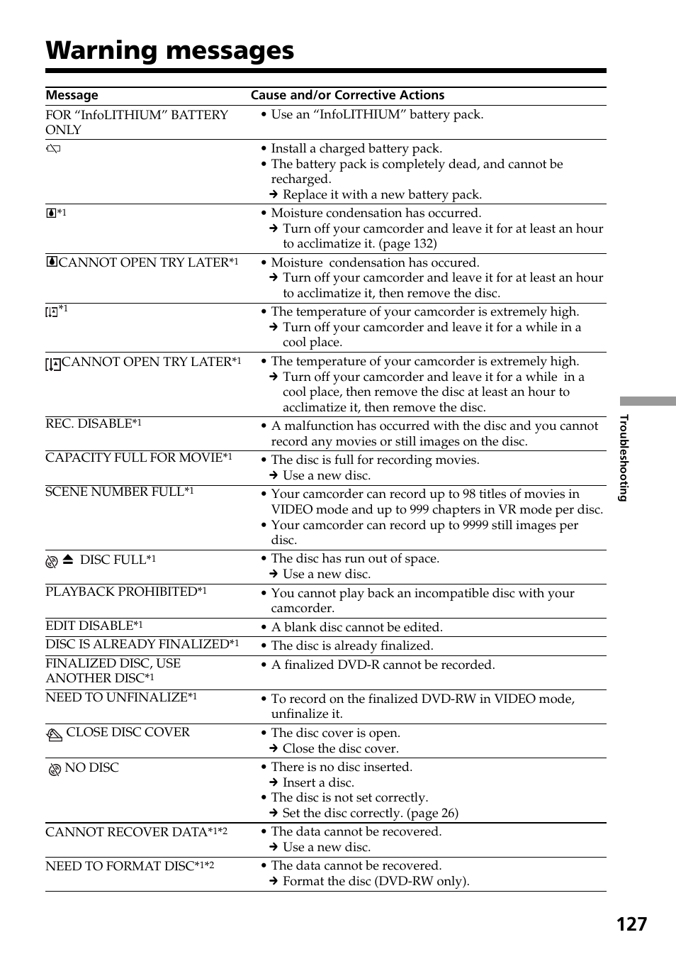 Warning messages | Sony DCR-DVD301 User Manual | Page 127 / 148