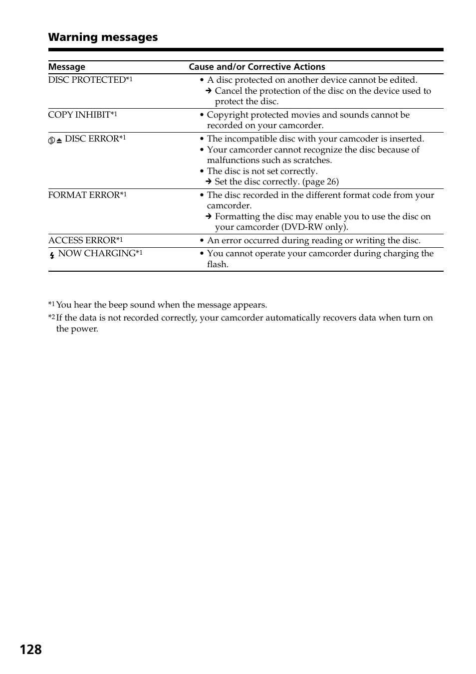 Warning messages | Sony DCR-DVD301 User Manual | Page 128 / 148
