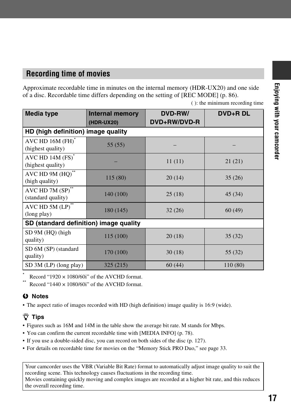 Recording time of movies | Sony HDR-UX10 User Manual | Page 17 / 172