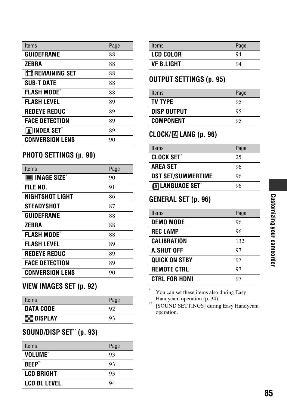 Sony HDR-UX10 User Manual | Page 85 / 172