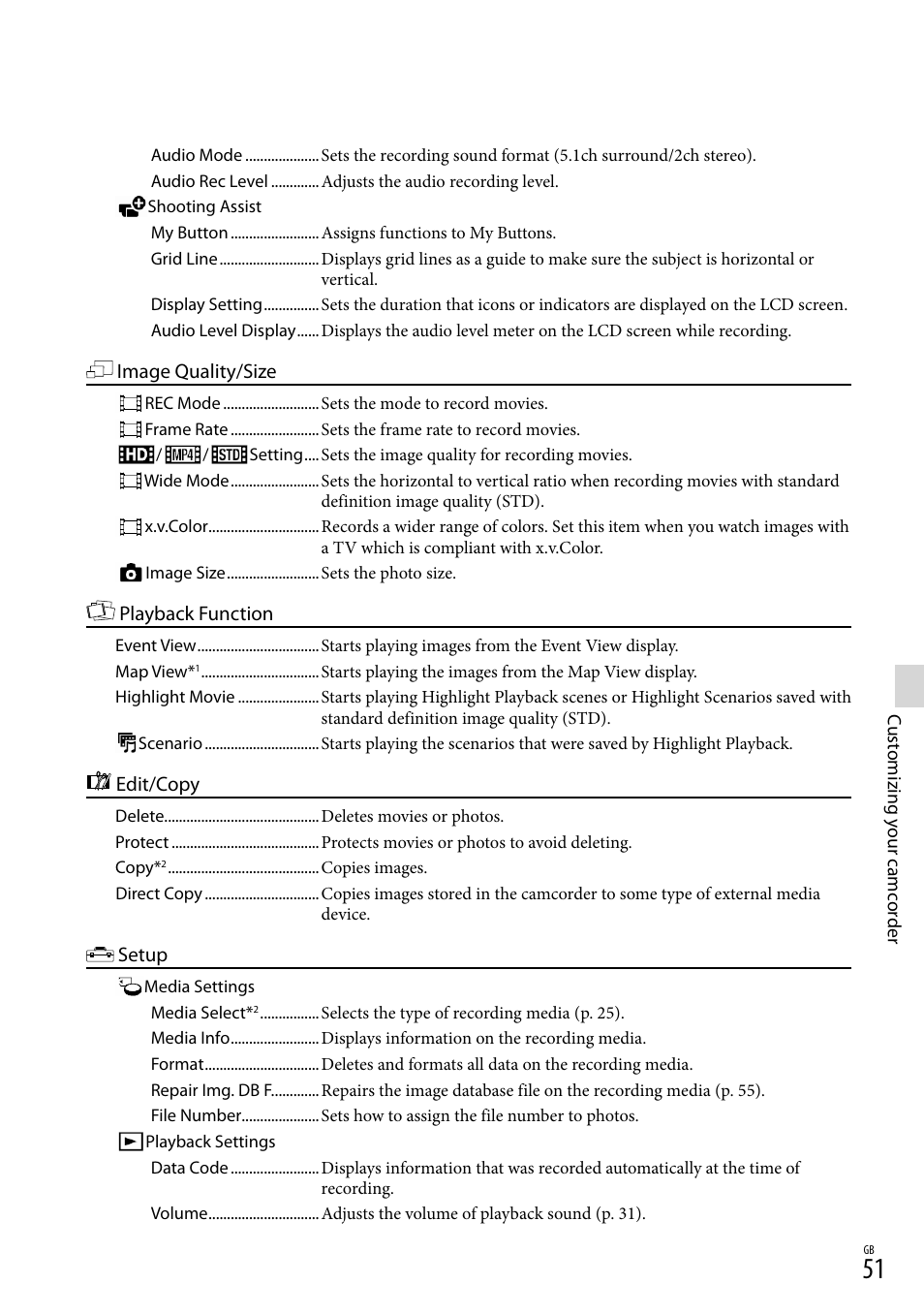 51). f, 51) a, De (51), a | Y (51) | Sony HDR-CX430V User Manual | Page 51 / 76