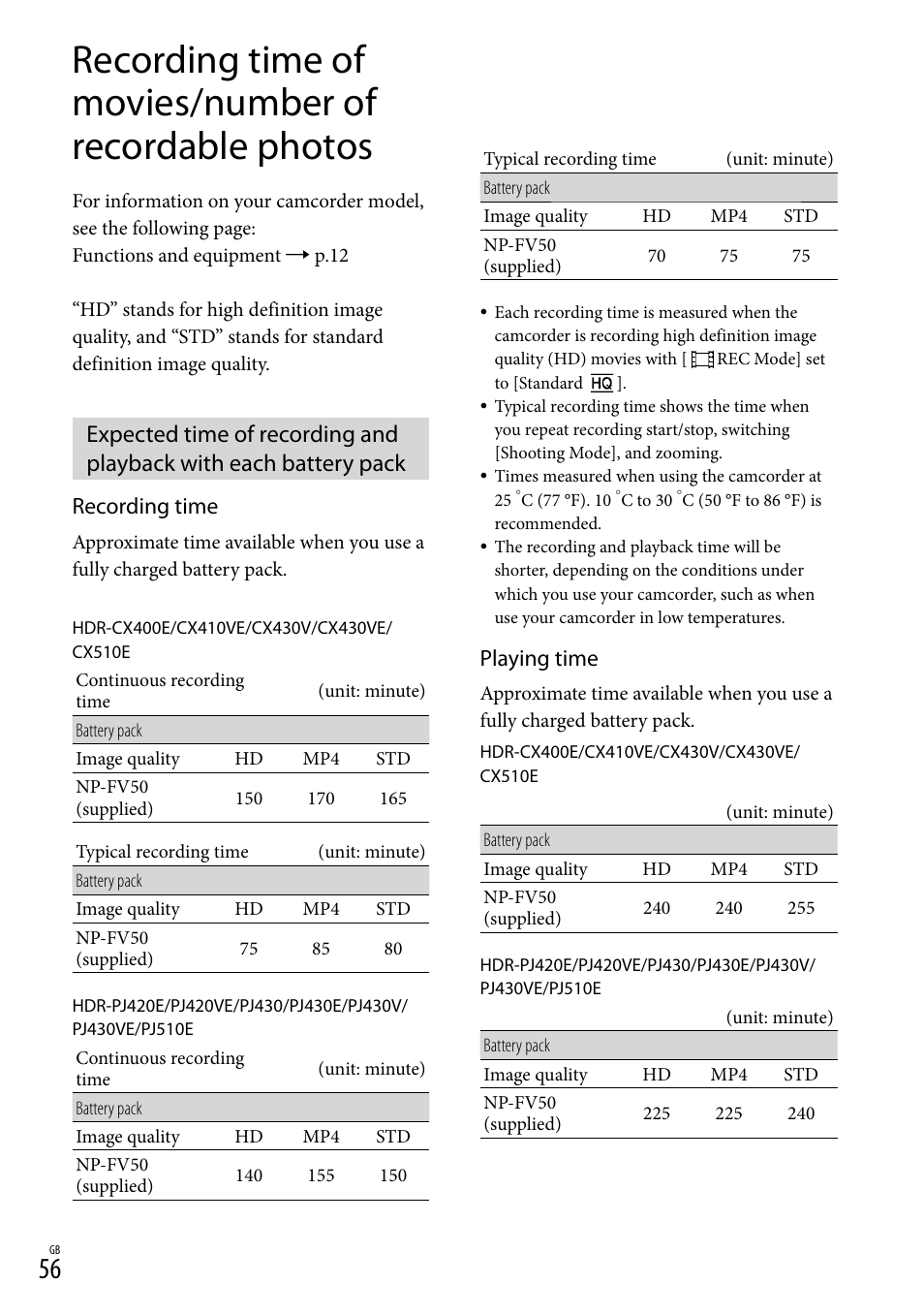 Recording time, Playing time | Sony HDR-CX430V User Manual | Page 56 / 76