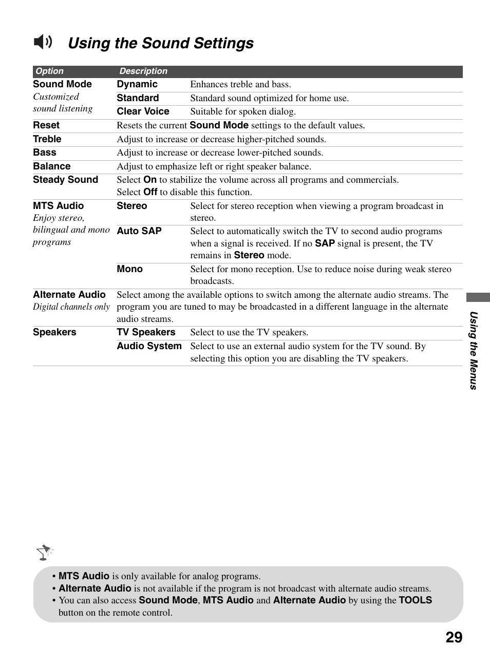 Using the sound settings, 29 using the sound settings | Sony KDL-32LL150 User Manual | Page 29 / 48