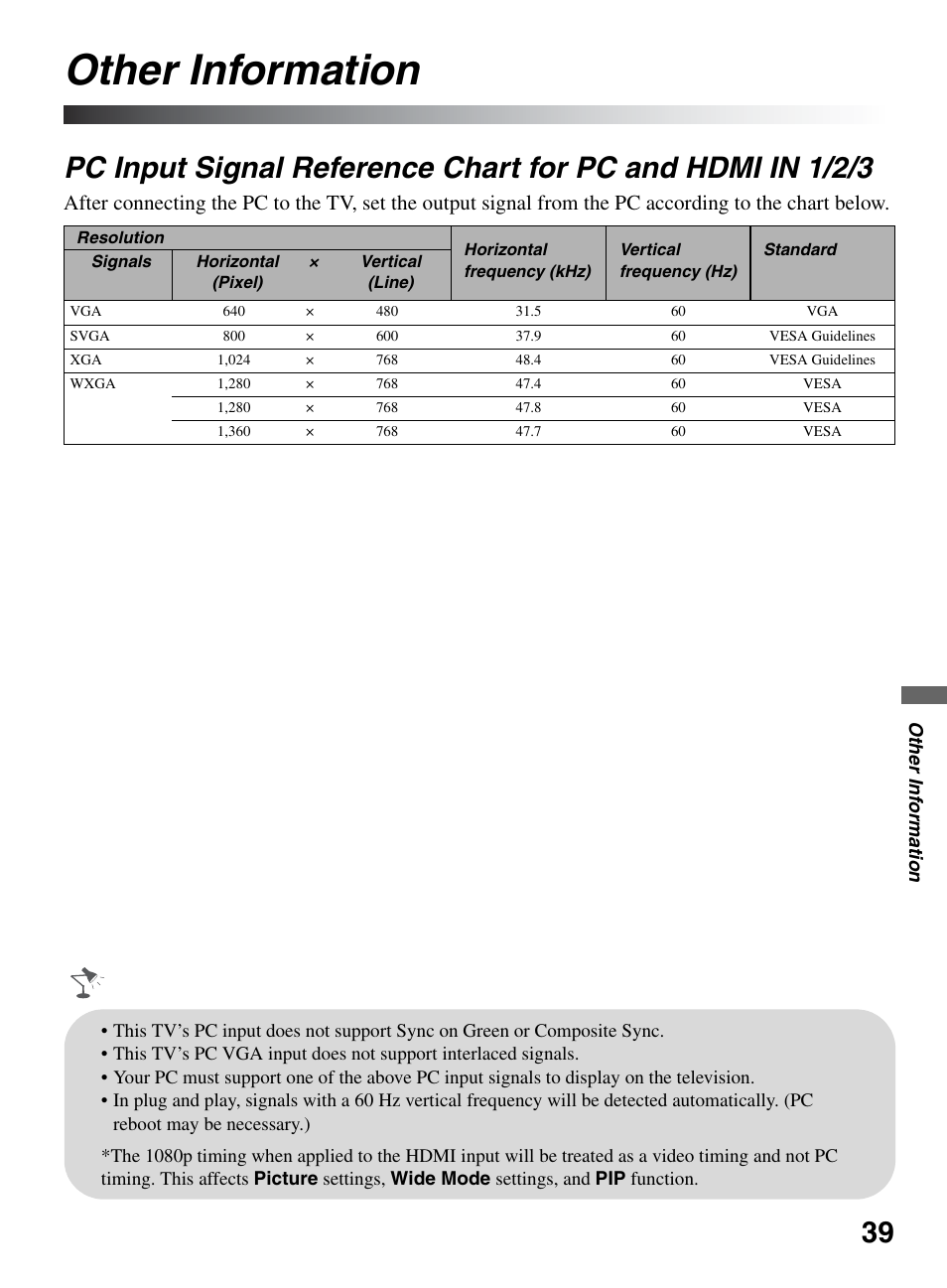 Other information, Pc input signal reference chart for, Pc and hdmi in 1/2/3 | Sony KDL-32LL150 User Manual | Page 39 / 48