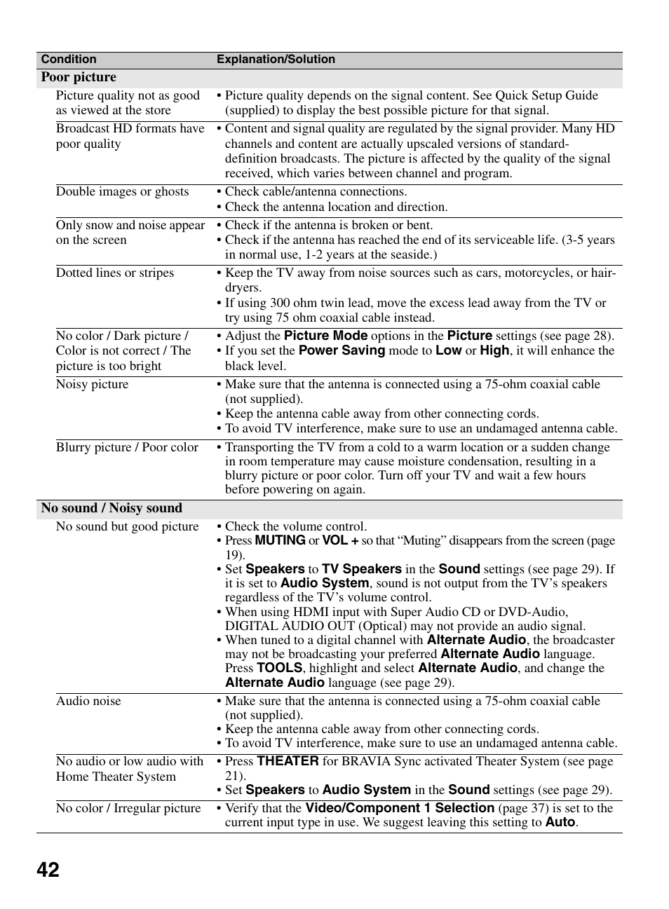 Sony KDL-32LL150 User Manual | Page 42 / 48