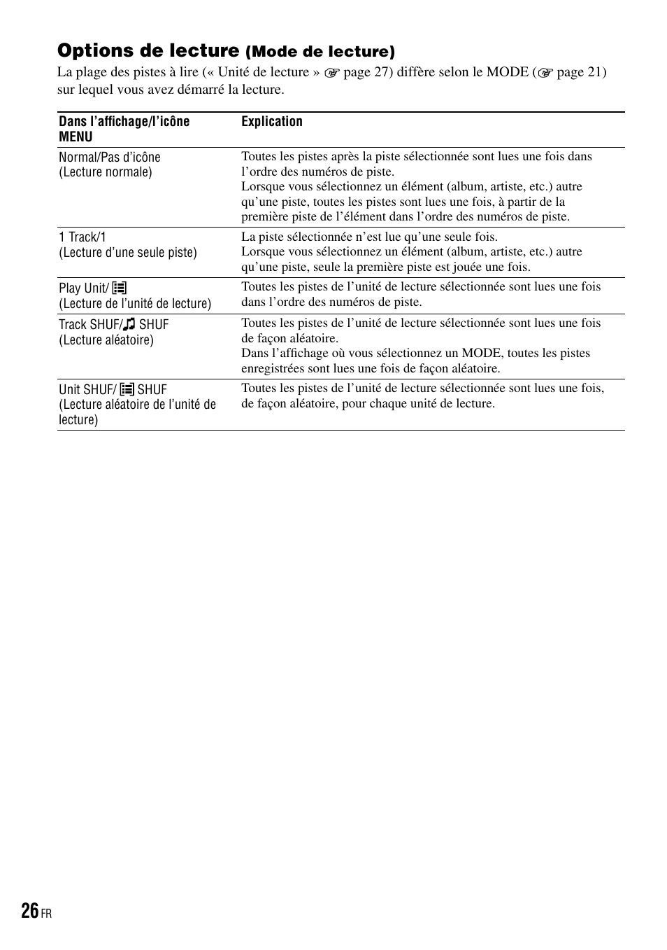 Options de lecture (mode de lecture), Options de lecture | Sony NW-HD3 User Manual | Page 134 / 358