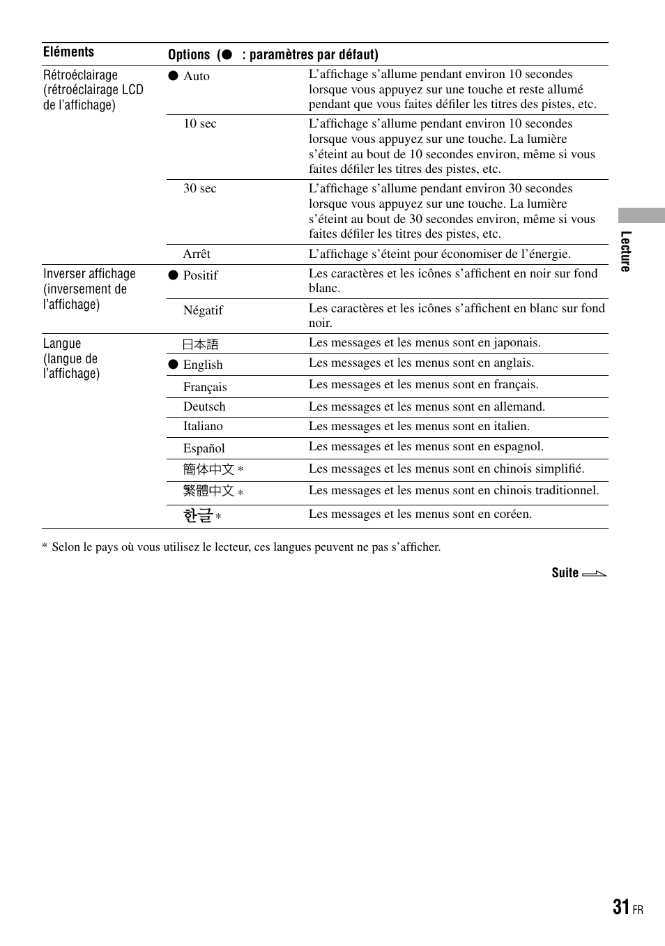 Sony NW-HD3 User Manual | Page 139 / 358