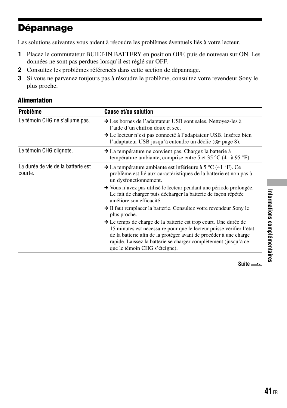 Dépannage | Sony NW-HD3 User Manual | Page 149 / 358