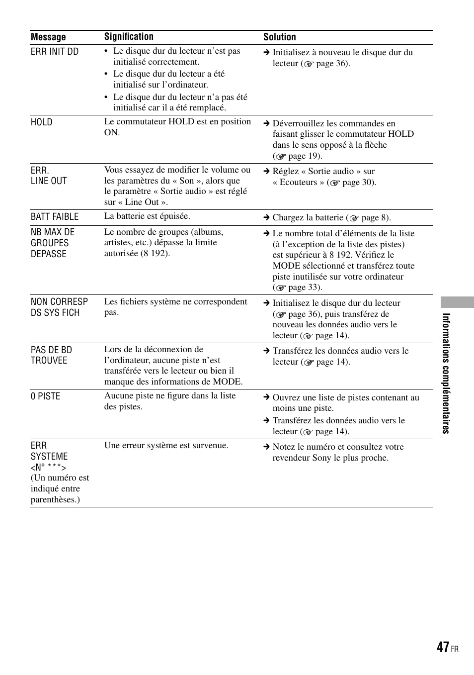 Sony NW-HD3 User Manual | Page 155 / 358