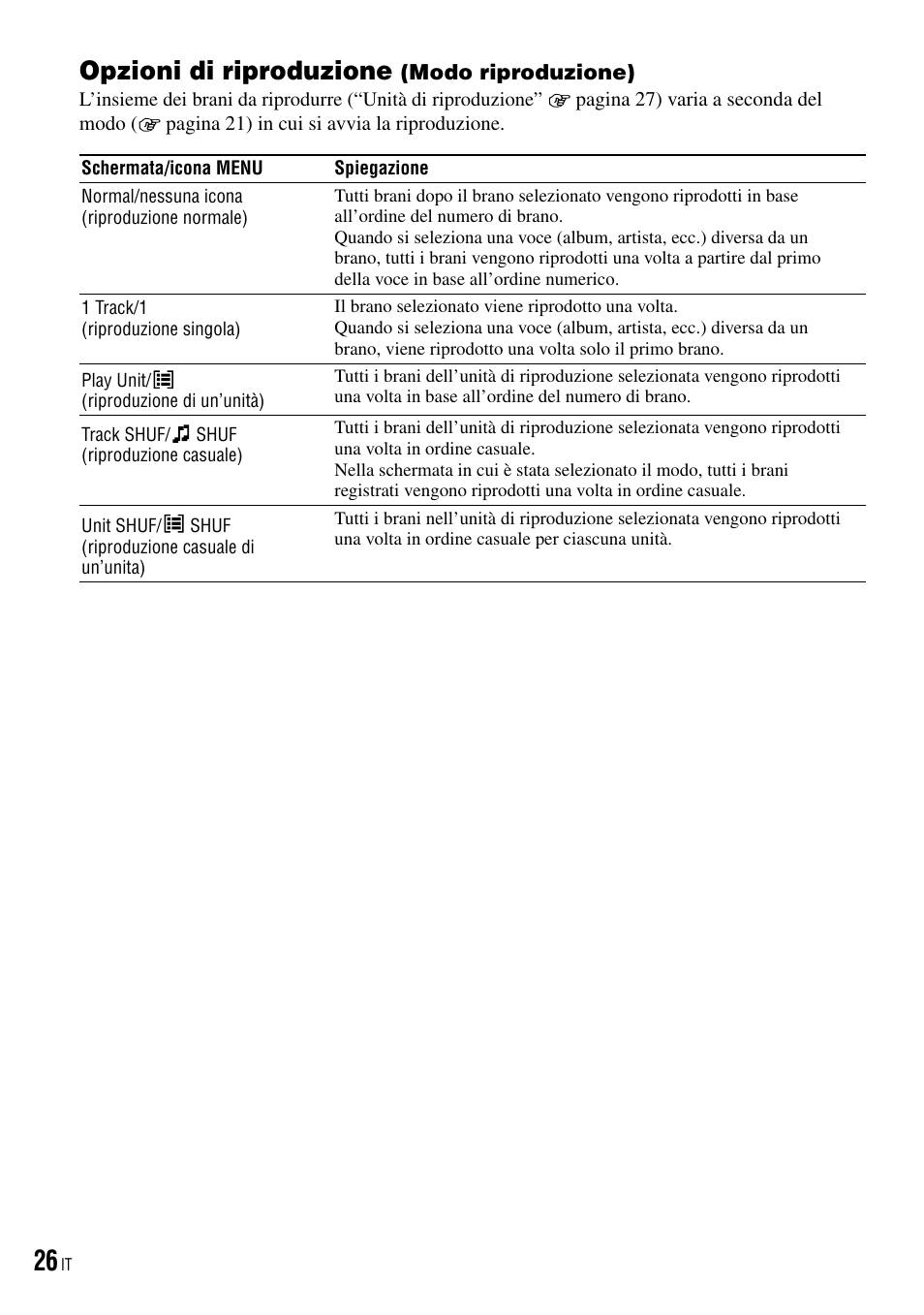 Opzioni di riproduzione (modo riproduzione), Opzioni di riproduzione, Modo riproduzione) | Sony NW-HD3 User Manual | Page 184 / 358
