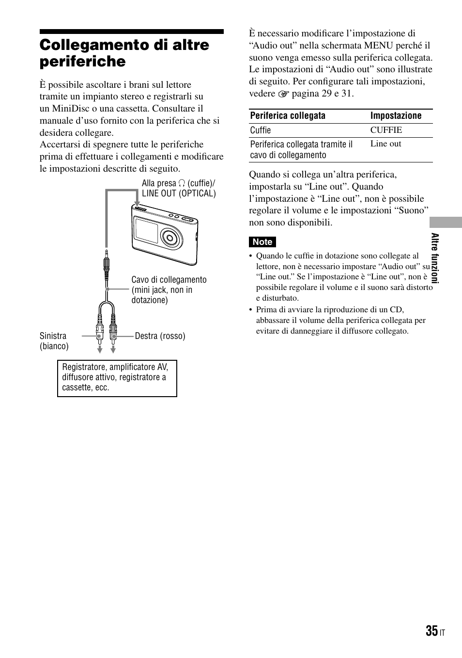 Collegamento di altre periferiche | Sony NW-HD3 User Manual | Page 193 / 358
