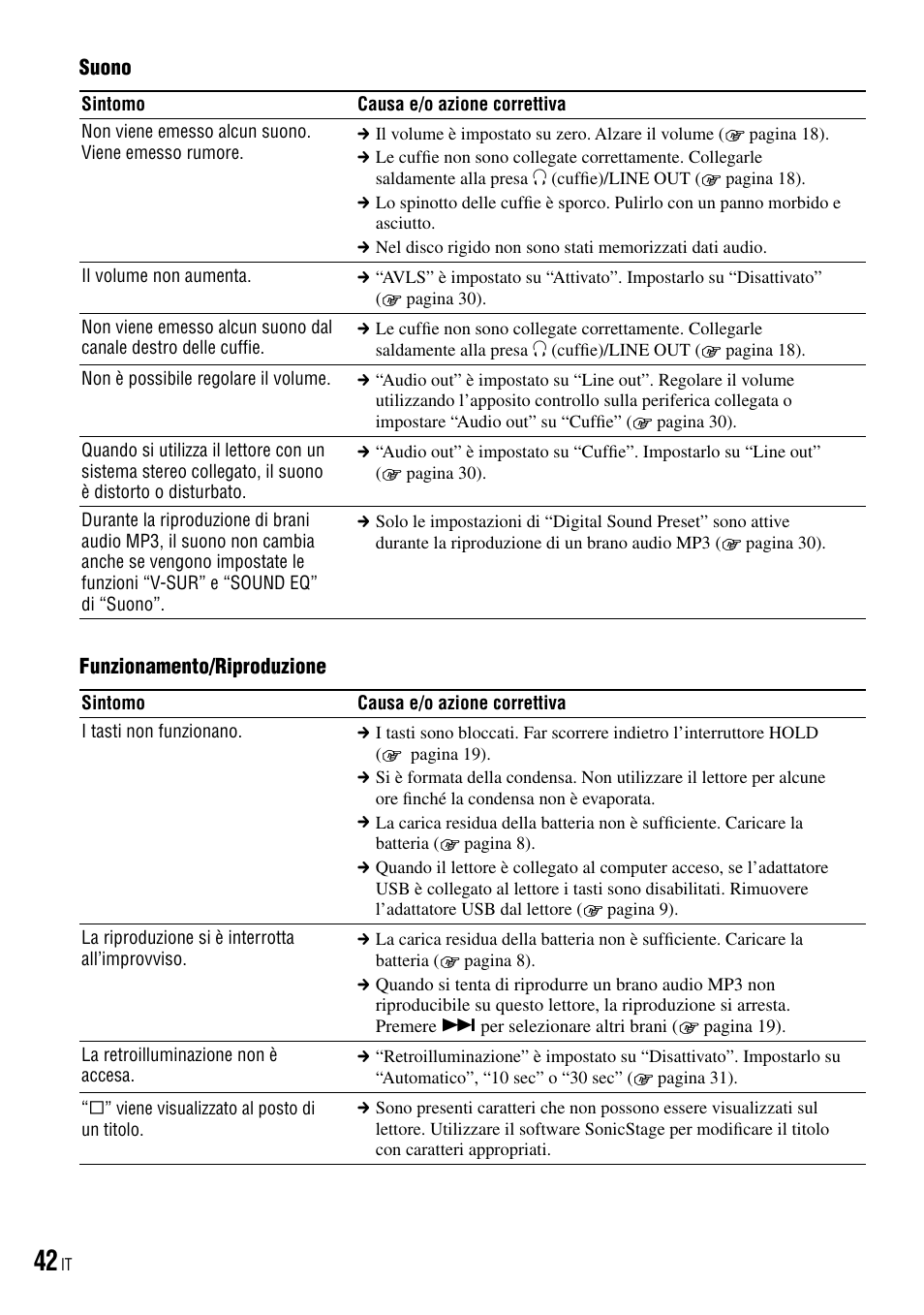 Sony NW-HD3 User Manual | Page 200 / 358