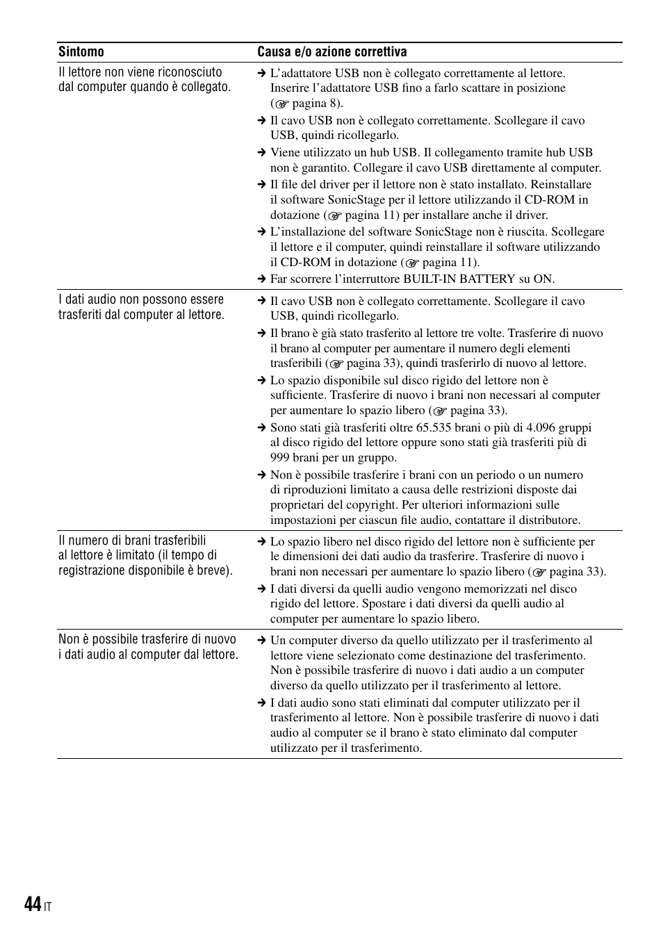 Sony NW-HD3 User Manual | Page 202 / 358