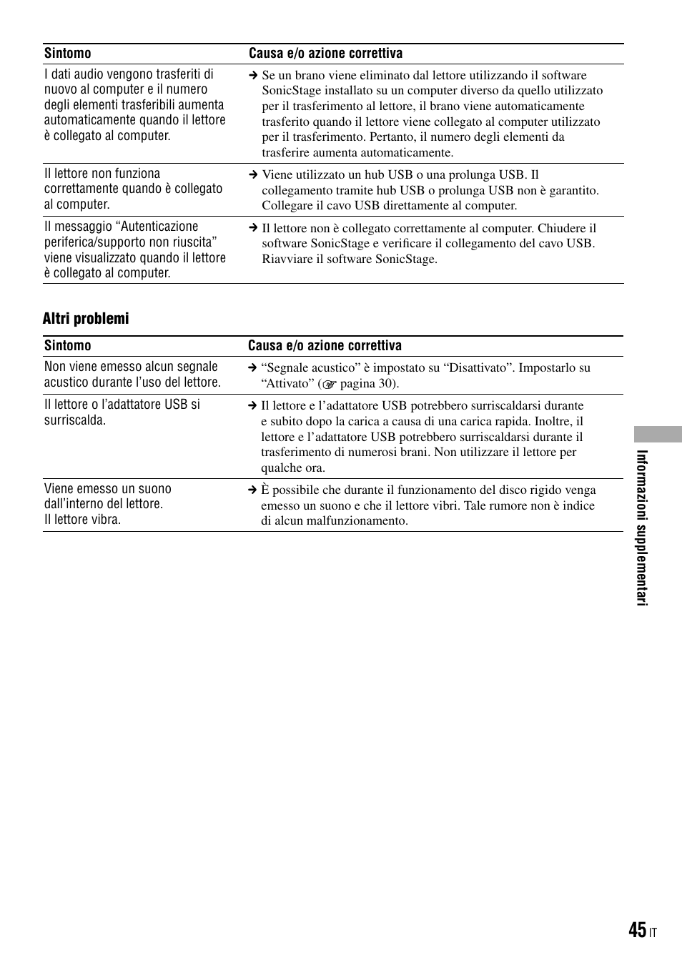 Sony NW-HD3 User Manual | Page 203 / 358
