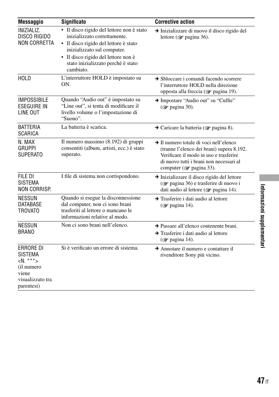 Sony NW-HD3 User Manual | Page 205 / 358