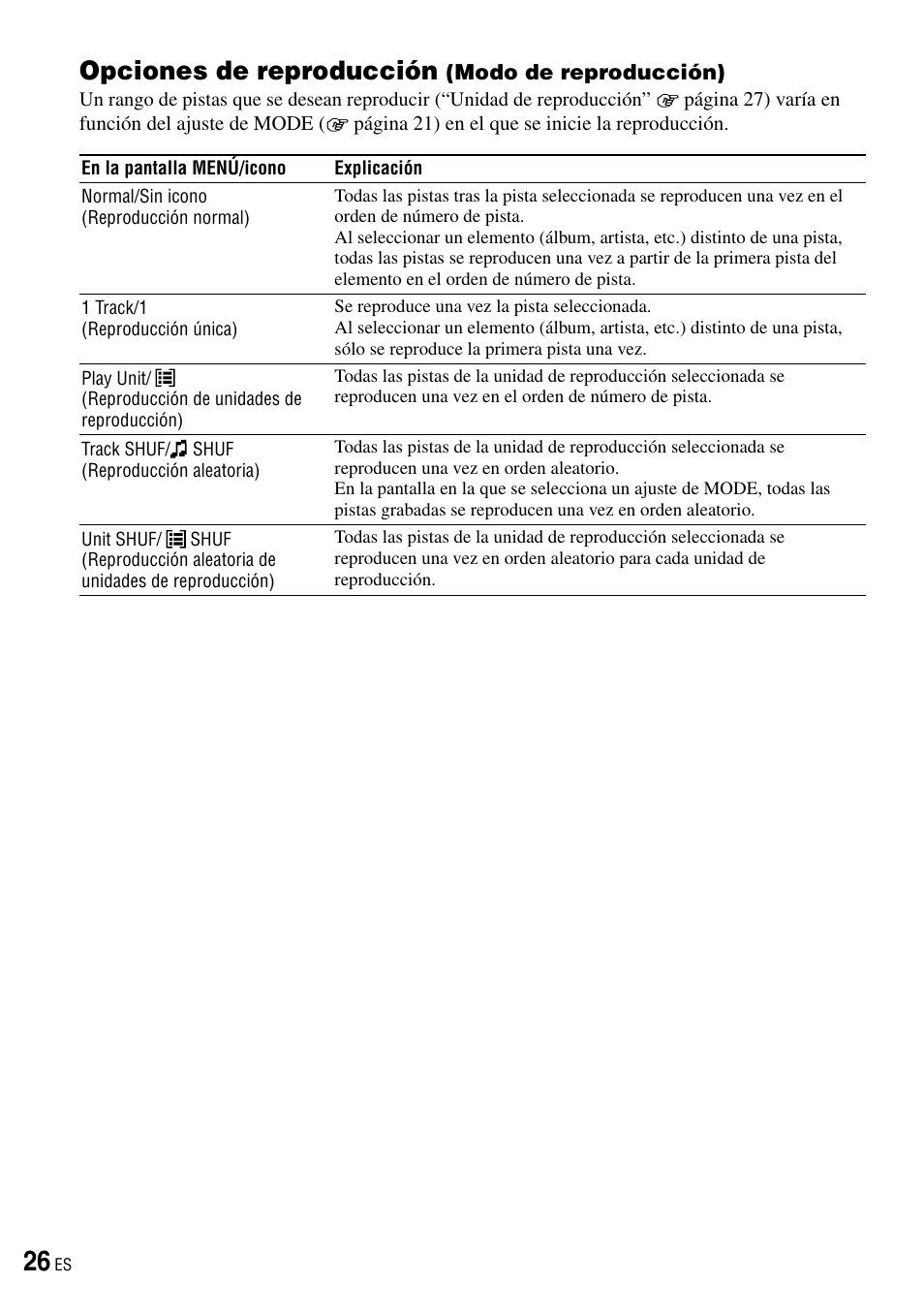 Opciones de reproducción (modo de reproducción), Opciones de reproducción, Modo de reproducción) | Reproducción), consulte las | Sony NW-HD3 User Manual | Page 234 / 358