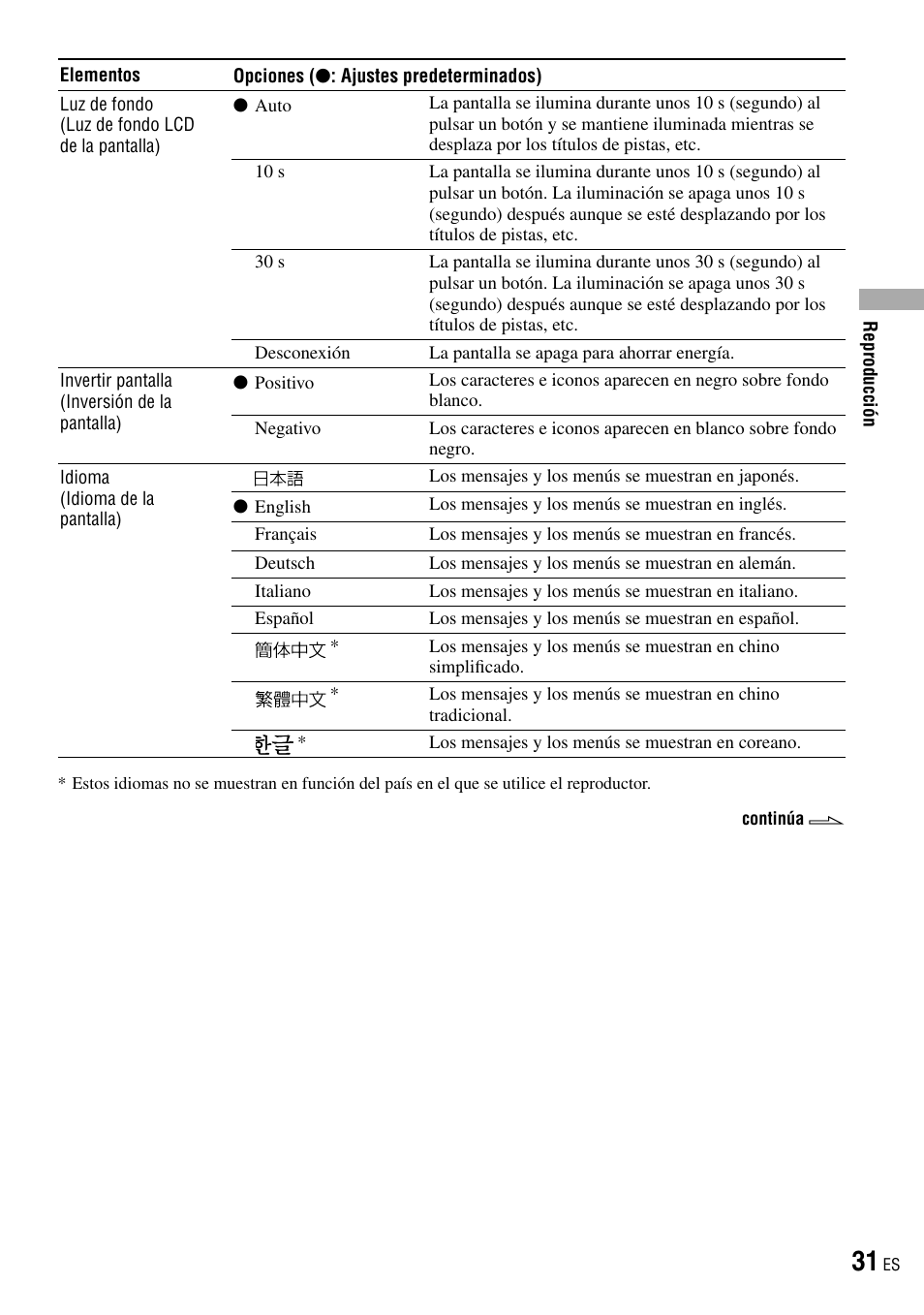 Sony NW-HD3 User Manual | Page 239 / 358