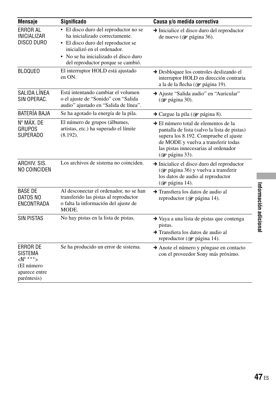Sony NW-HD3 User Manual | Page 255 / 358