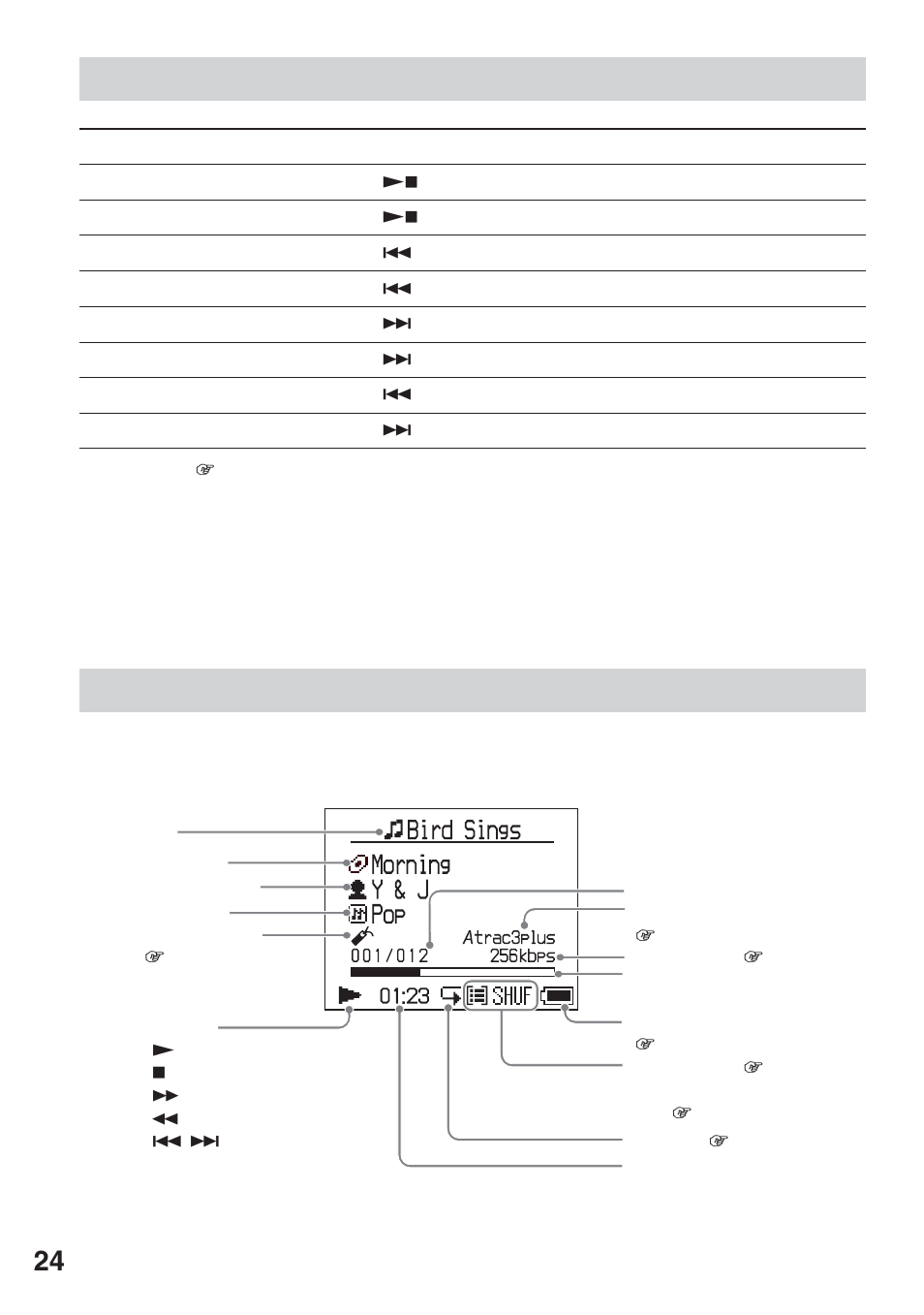 再生の基本操作一覧（再生、停止、頭出しなど, 表示窓の情報を確認する, 再生の基本操作一覧 | 再生、停止、頭出しなど, 頭出しなど, 電源を切るには, Menu | Sony NW-HD3 User Manual | Page 26 / 358