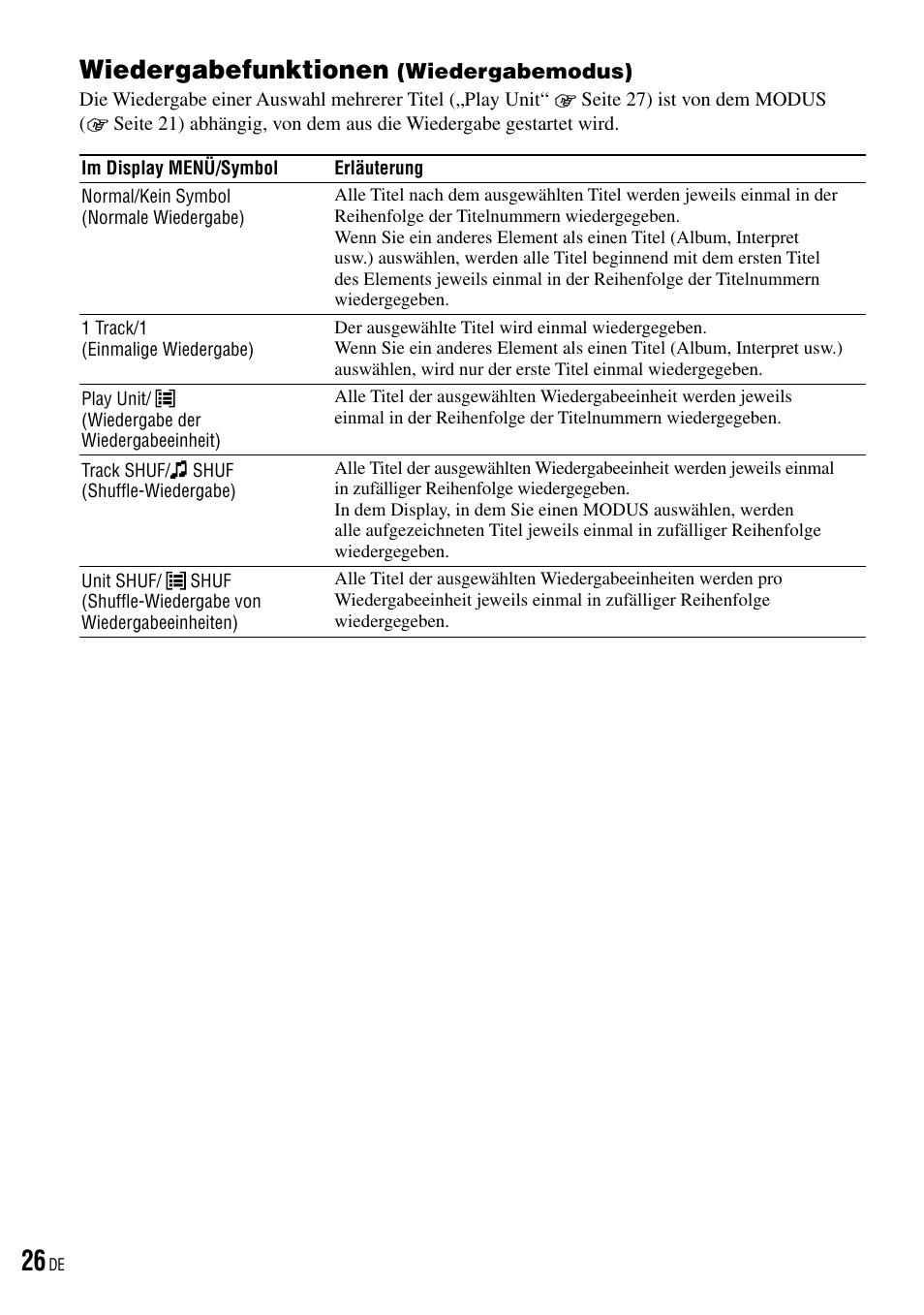Wiedergabefunktionen (wiedergabemodus), Wiedergabefunktionen, Wiedergabemodus) | Seite 26), Seite 26 | Sony NW-HD3 User Manual | Page 284 / 358