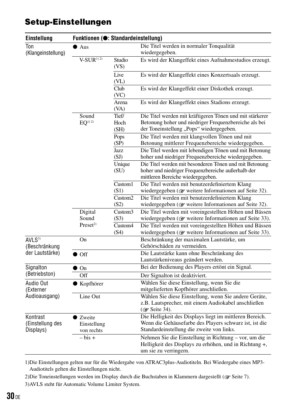 Setup-einstellungen, Seite 30), Seite 30 | Sony NW-HD3 User Manual | Page 288 / 358