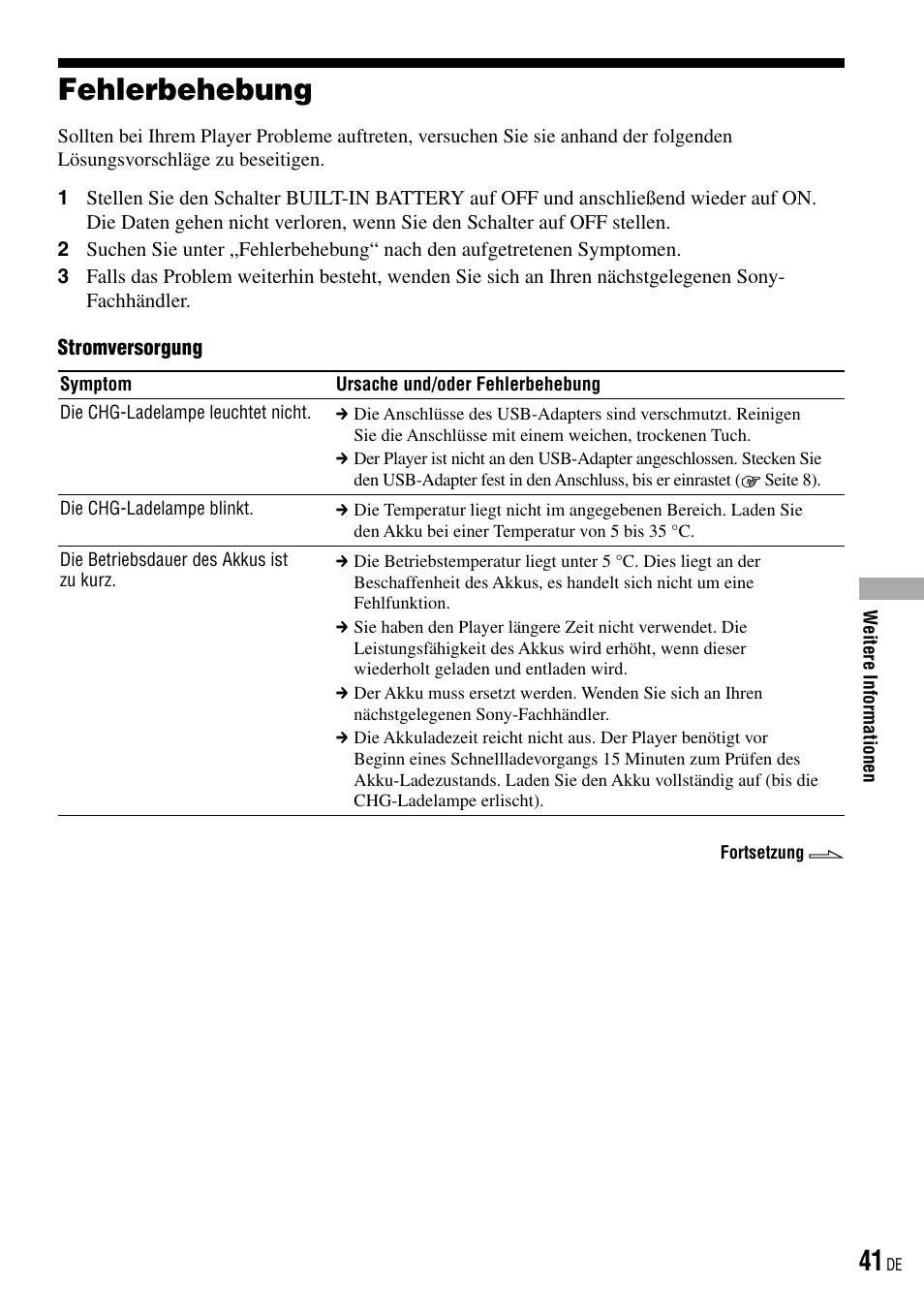 Fehlerbehebung | Sony NW-HD3 User Manual | Page 299 / 358