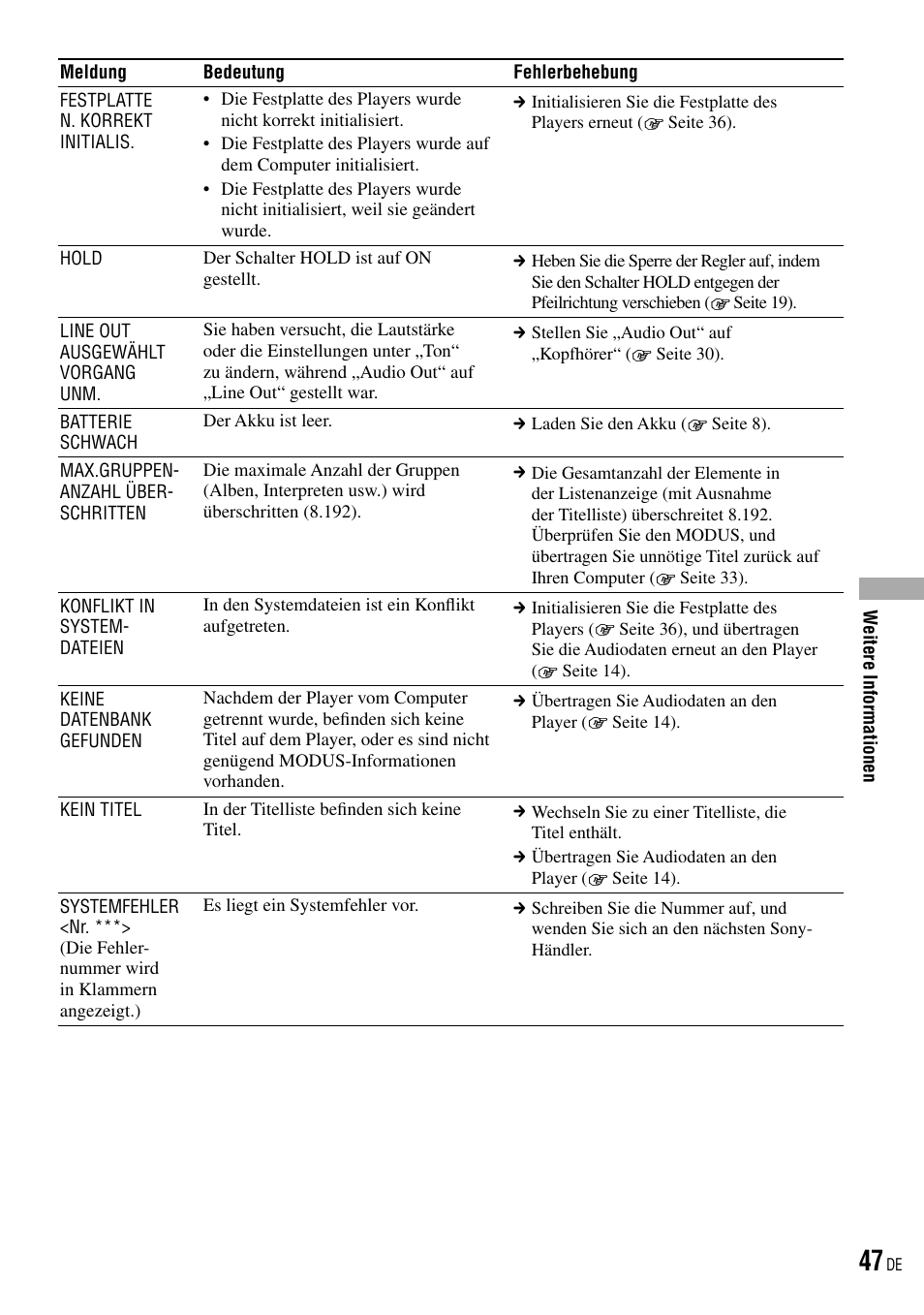 Sony NW-HD3 User Manual | Page 305 / 358