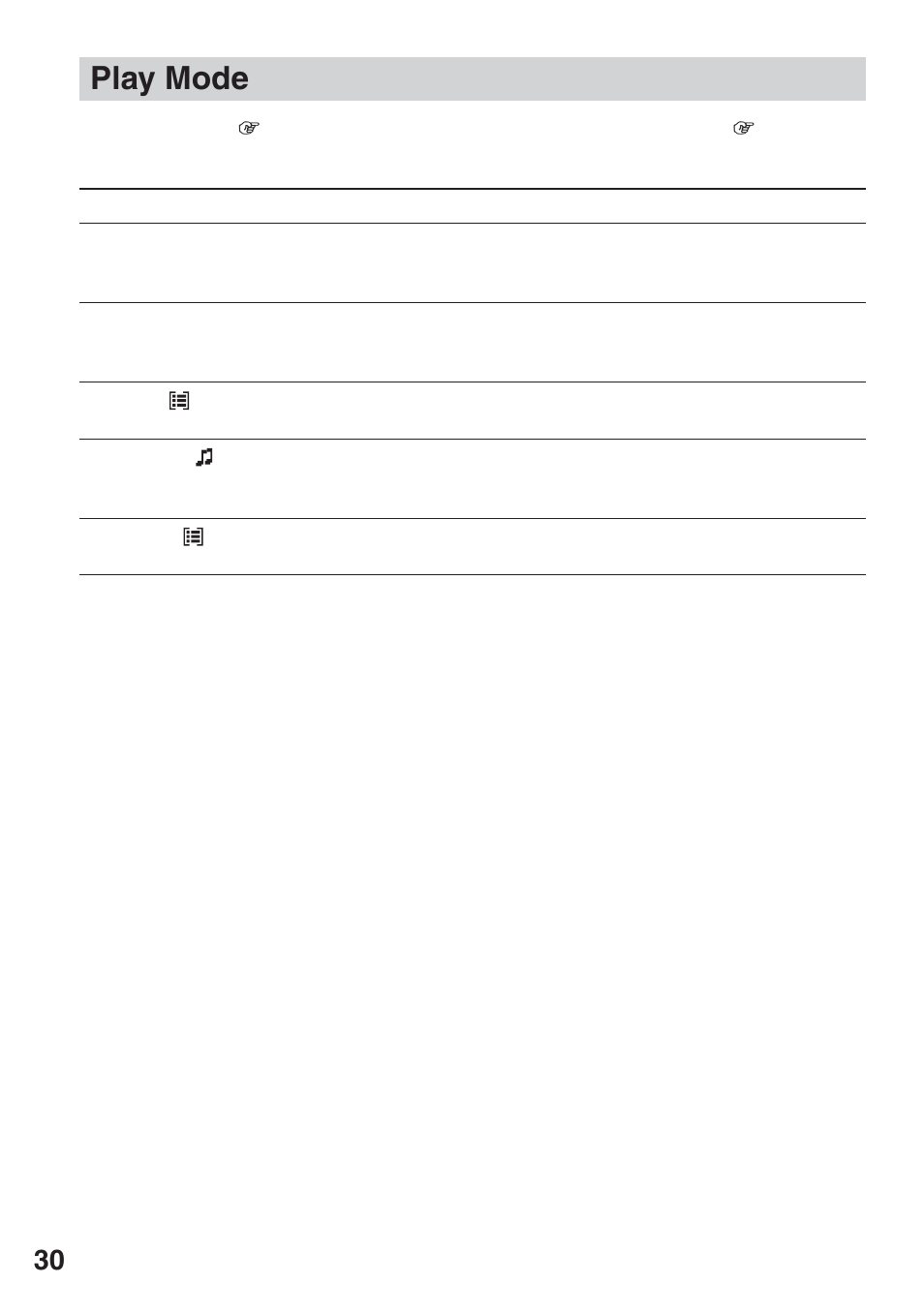 Play mode項目一覧, Play mode, 項目一覧 | て詳しくは, Mode | Sony NW-HD3 User Manual | Page 32 / 358