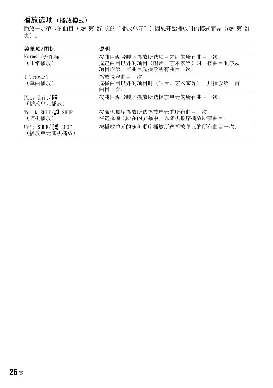 播放选项（播放模式, 第 26 页），播放顺序会有所不同, 播放选项 | Sony NW-HD3 User Manual | Page 334 / 358