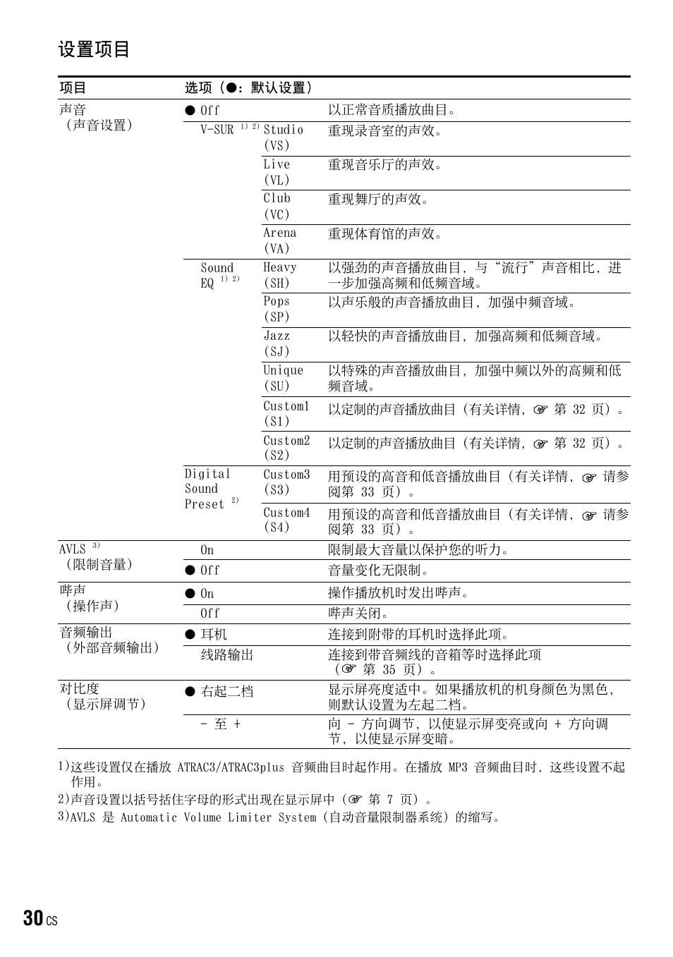 设置项目, 第 30 页 | Sony NW-HD3 User Manual | Page 338 / 358